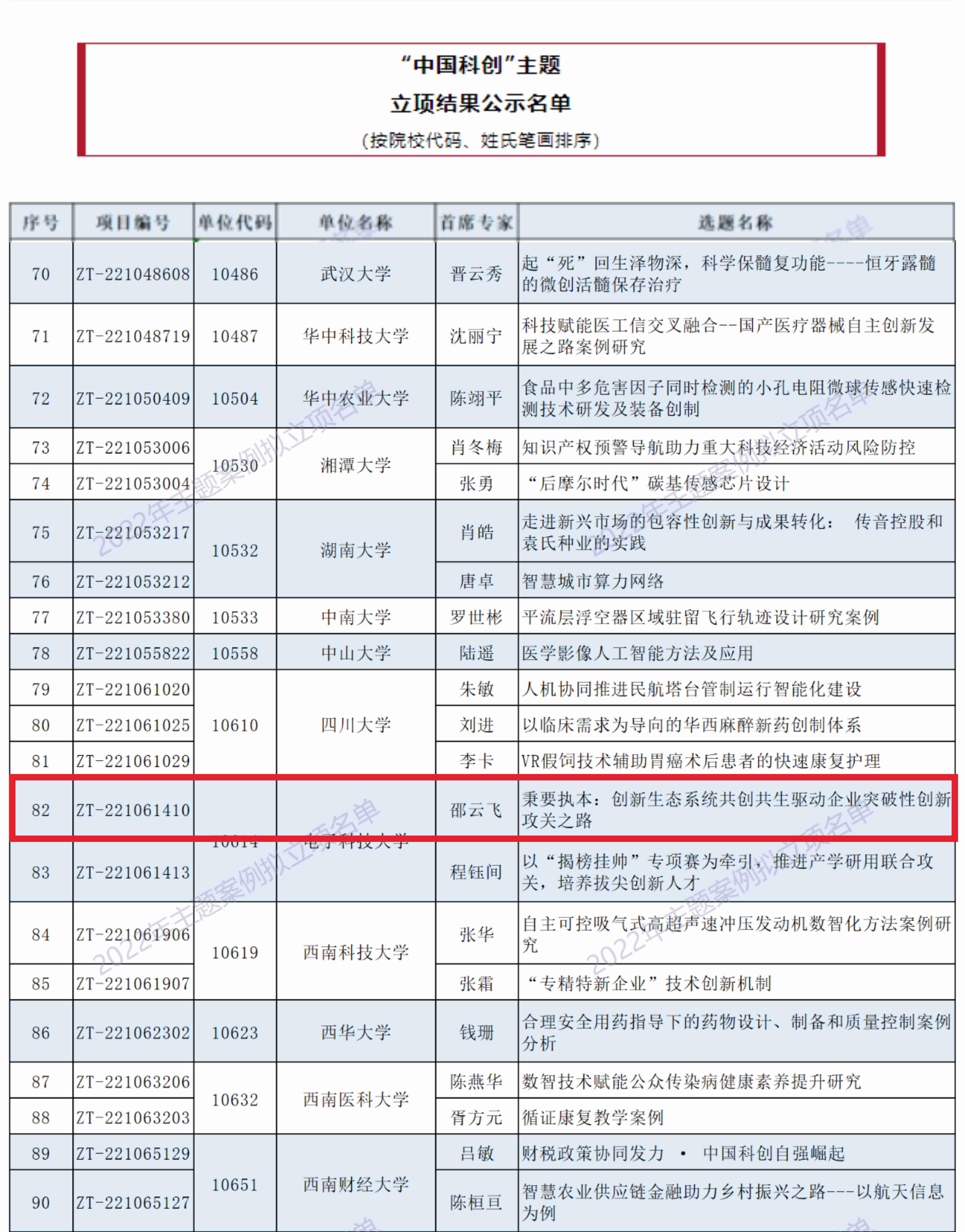 喜报丨经济与管理学院邵云飞教授申报案例获“教育部主题案例征集”项目立项